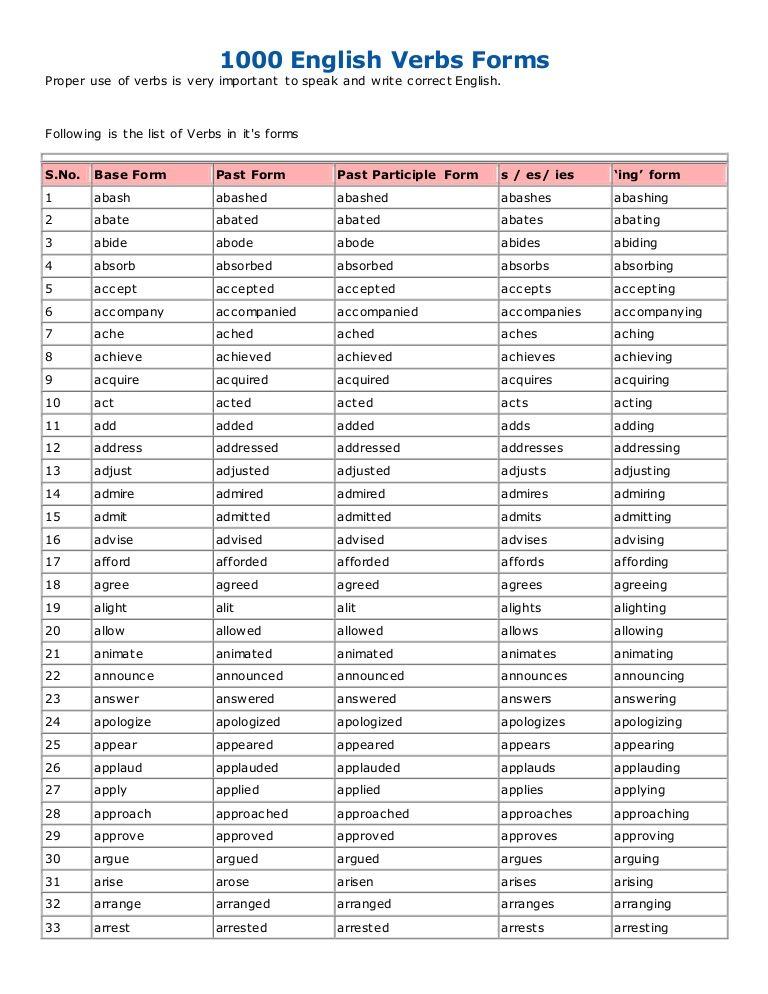 verb forms list with gujarati meaning pdf
